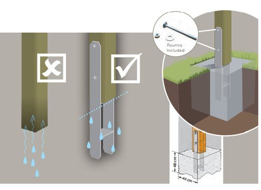 Chevilles à sceller en H avec vis