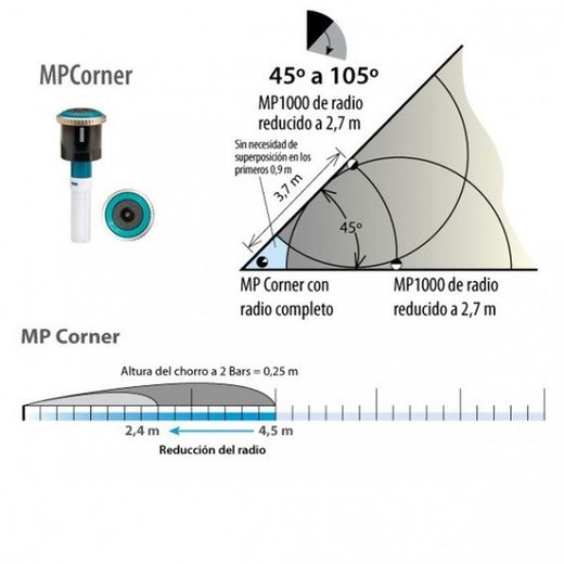 Hunter MP Rotator Corner Series Sprinkler