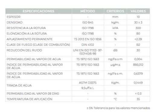 Base amortiguadora para el césped artificial precio-m2
