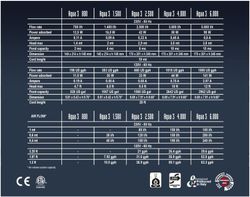 Bombas para estanques multifunción