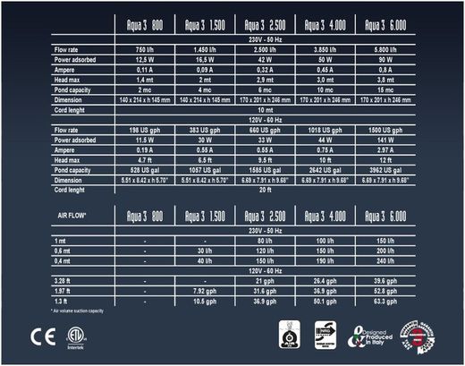Bombas para estanques multifunción