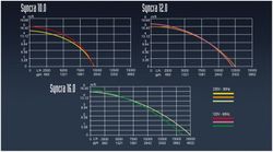 Pompes inmersibles pour étangs, fontaines et aquariums de 12500 L/h