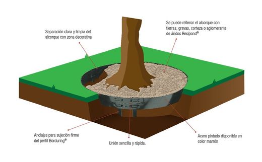 Borda de árvore de aço circular marrom