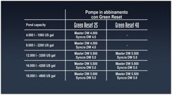 Ripristina filtri verde stagno 25-40