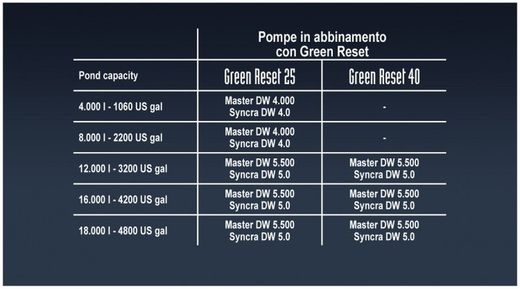 Ripristina filtri verde stagno 25-40