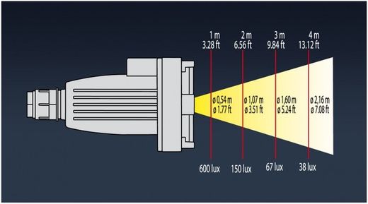 Foco sumergible Halley Led