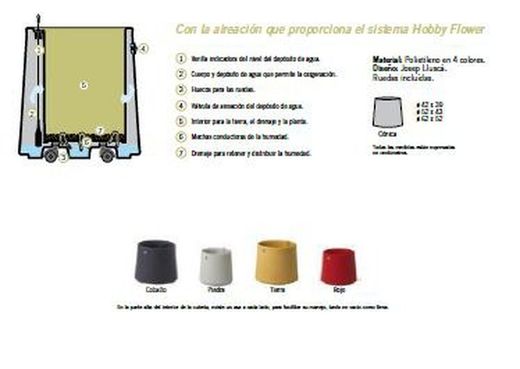Self-watering pot round NOVO line 52x43