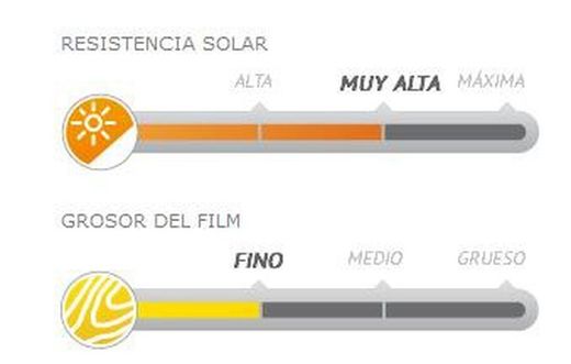 Protector para madera Pino y Abeto 4 litros