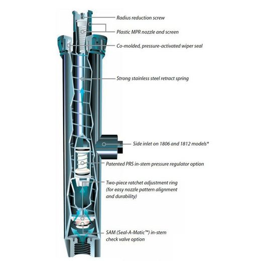 Diffuseur Rainbird 1800